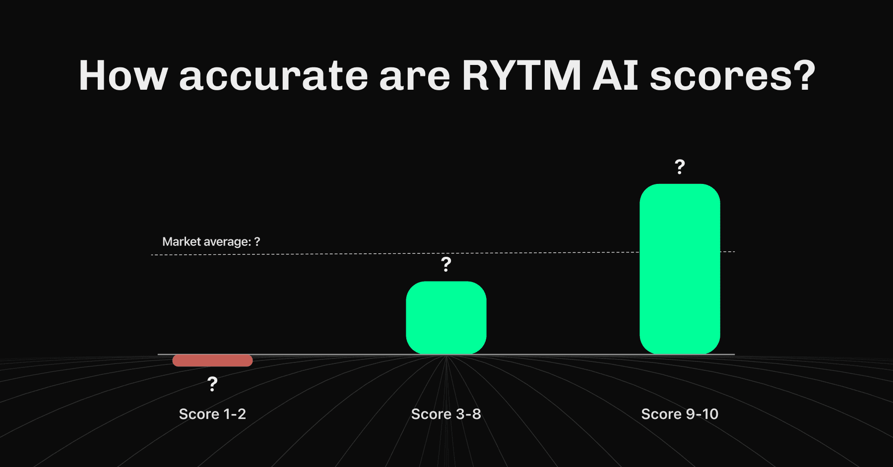 RYTM AI -pisteiden historiallinen tarkkuus