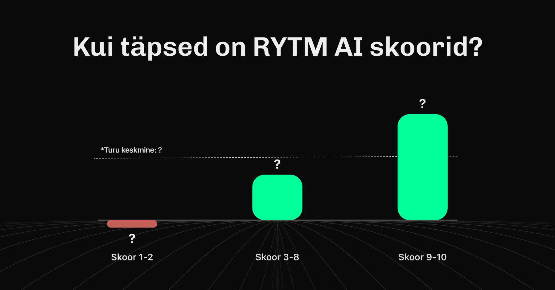RYTM AI skooride ajalooline täpsus