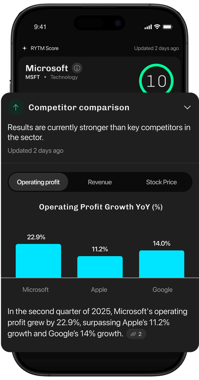 Automaattinen kilpailijavertailu